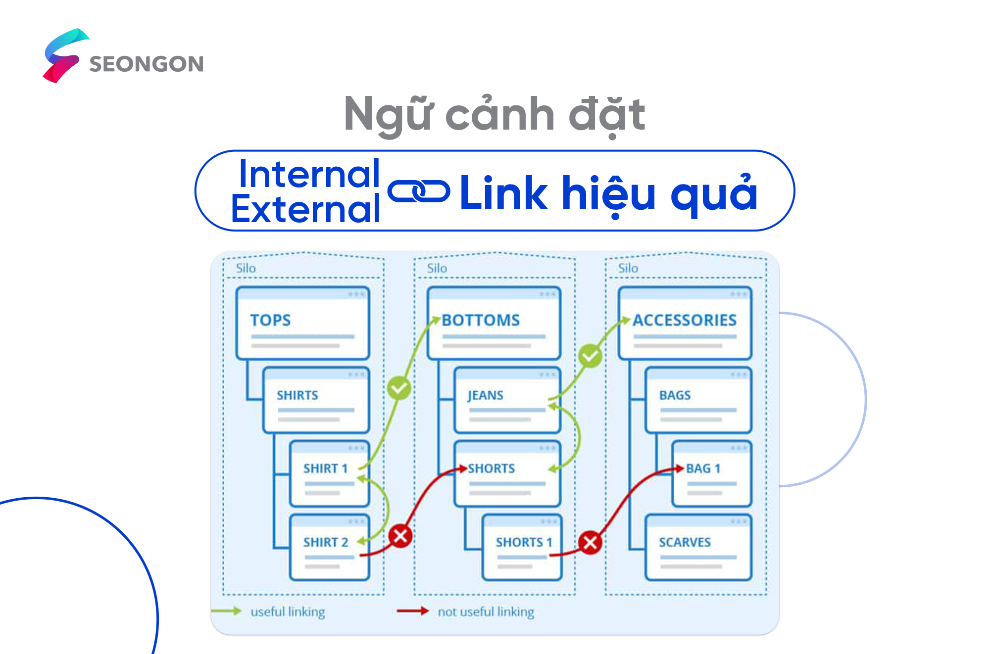 Hướng dẫn đặt internal link & external link đúng cách hiệu quả