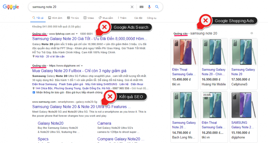 Tổng quan về Performance Marketing – Hình thức “tiến hóa” của các phương pháp Digital