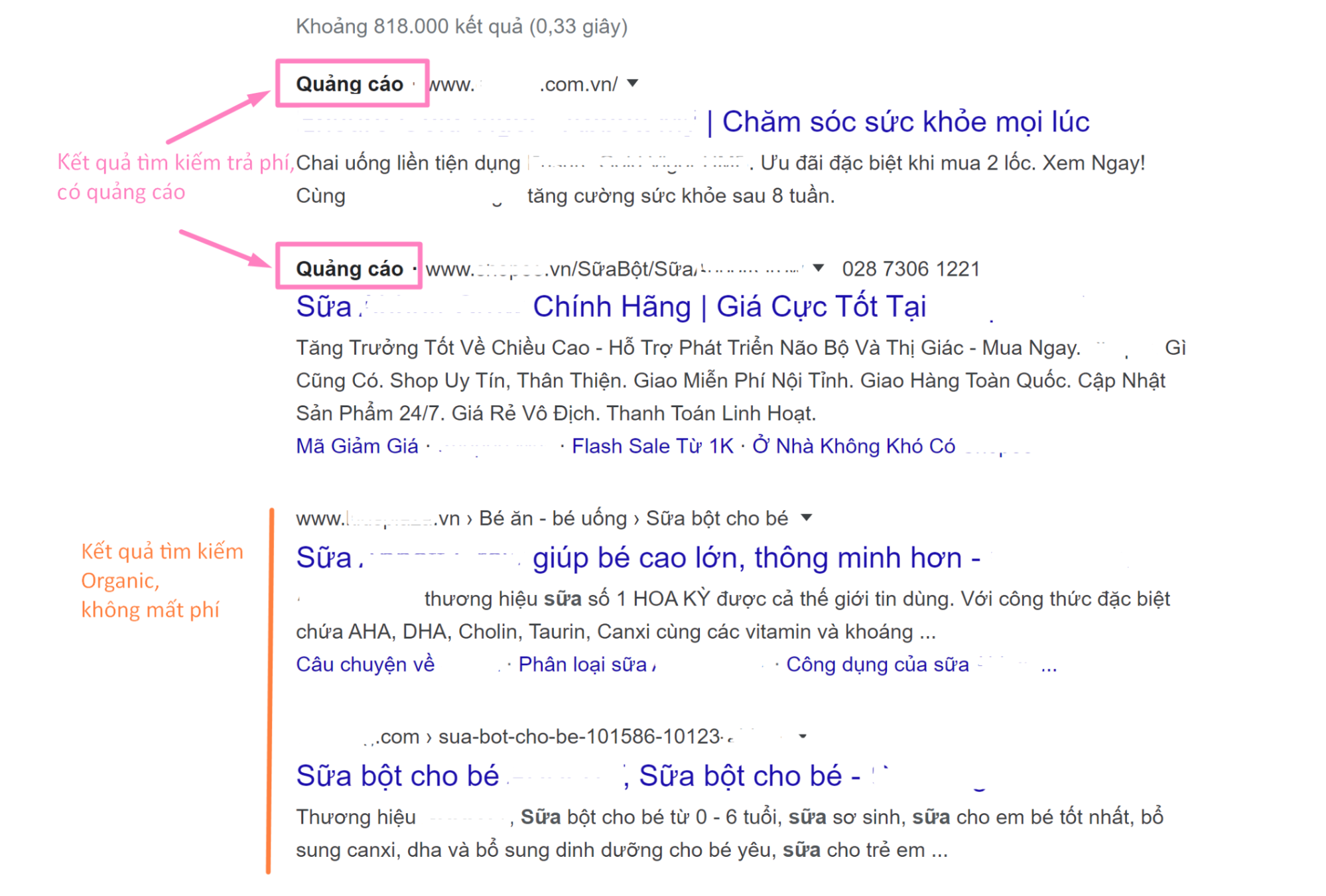 Organic Search là gì? Cách tăng Organic Search cho Website
