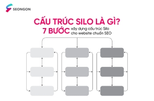 Cấu trúc Silo là gì? 7 bước tạo cấu trúc Silo chuẩn SEO cho website
