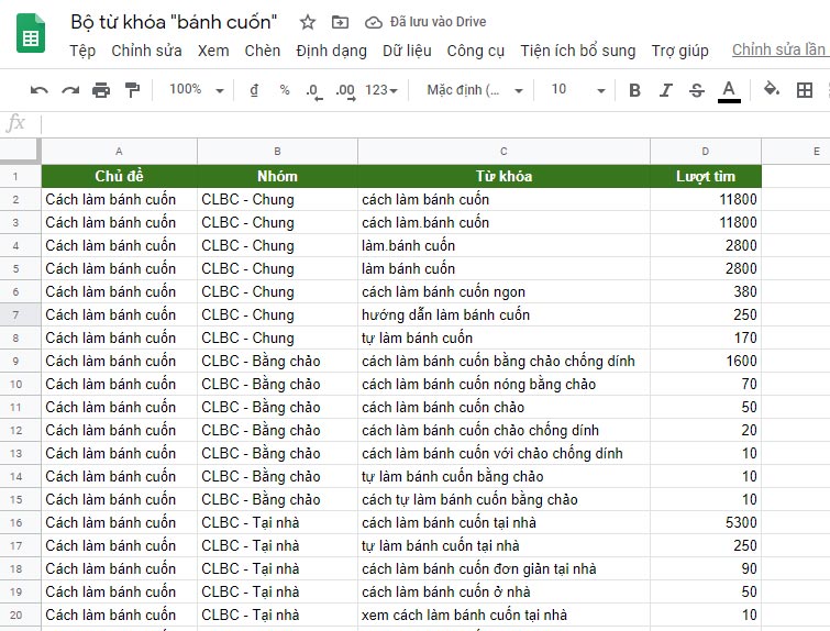 Nghiên cứu và chia nhóm từ khóa để tập hợp hết các từ khóa ngành, phục vụ đầy đủ các insight nhất