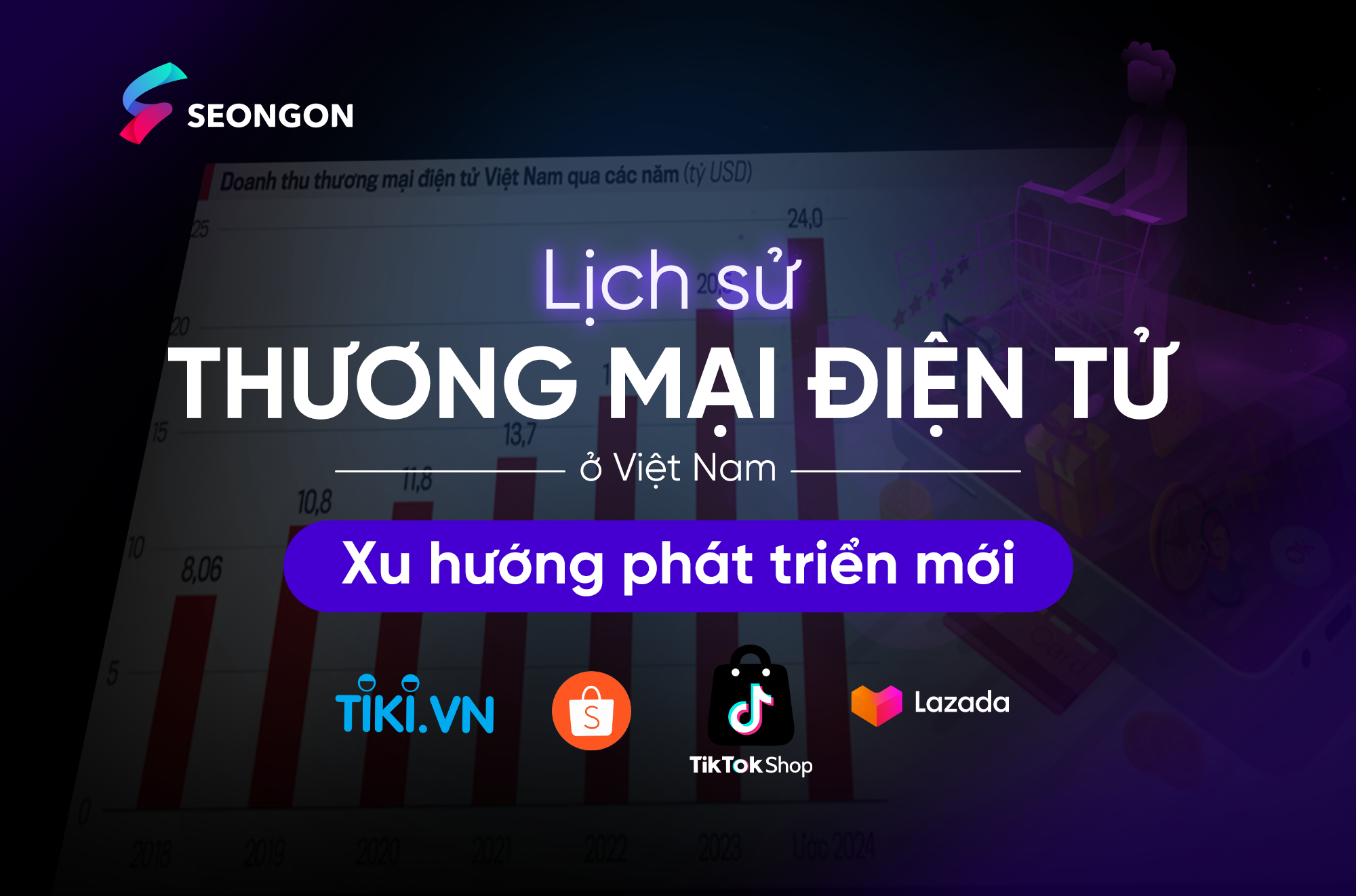 Lịch sử Thương mại điện tử ở Việt Nam & Xu hướng phát triển mới