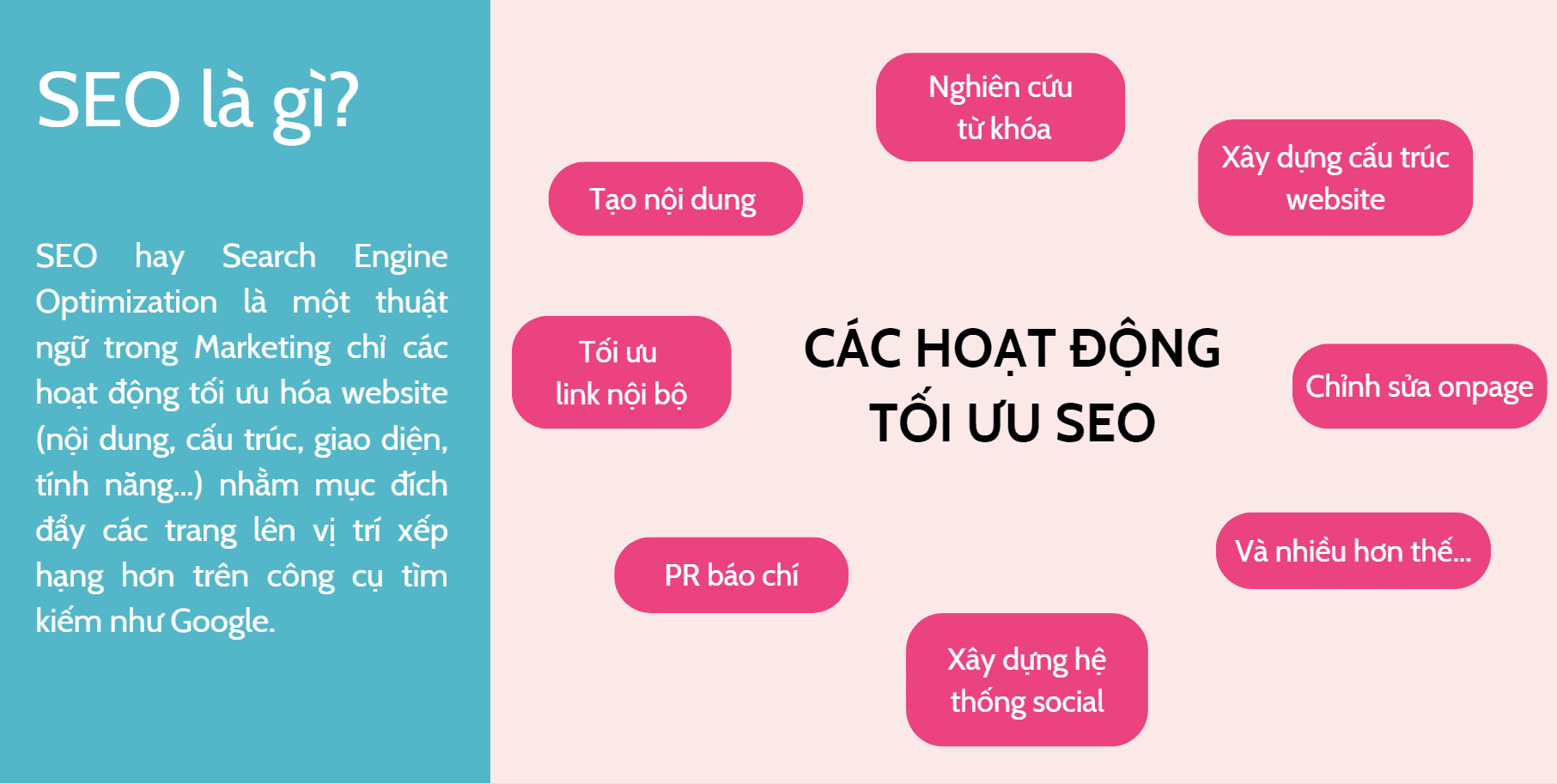 Review trung tâm đào tạo SEO Hà Nội chuyên nghiệp nhất